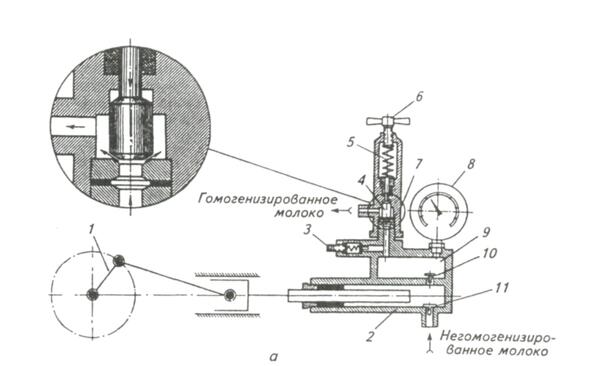 Homogenization