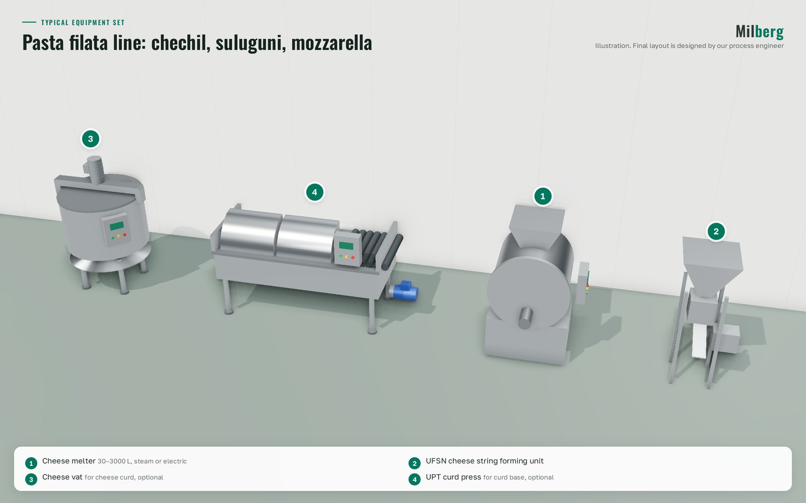 Pasta filata cheese equipment: chechil, suluguni, mozzarella