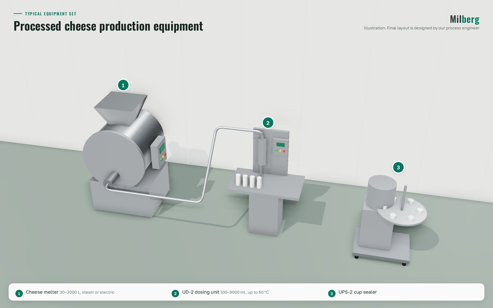 Processed cheese production equipment