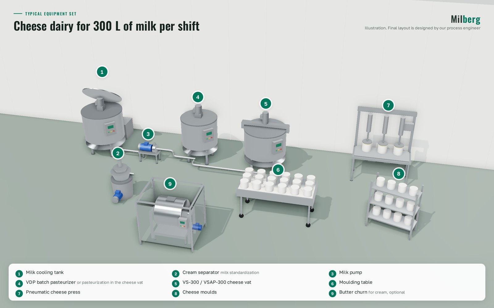 Cheese workshop for 300 L of milk: equipment set