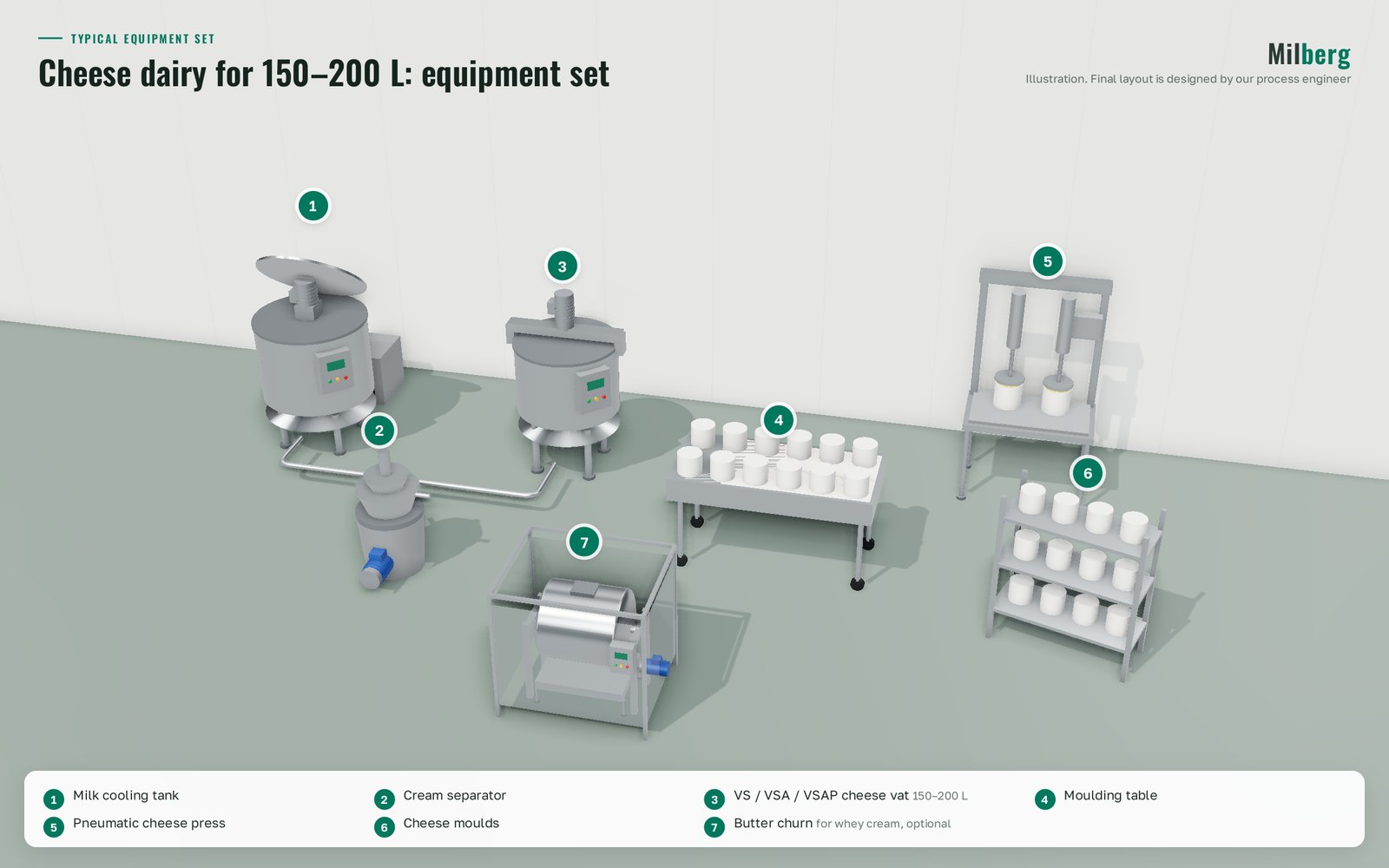 150–200 L cheese dairy: equipment set for farms and artisan cheese makers